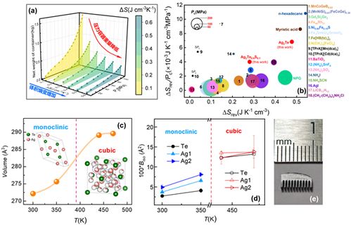 高能效制冷新突破 科學家發現高能量密度壓卡制冷新材料