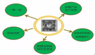 藥品信息安全如何保證？激光打標來幫忙——網絡與信息安全的新篇章